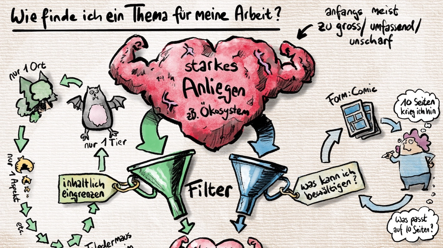Wie finde ich ein Thema für meine Maturaarbeit? 